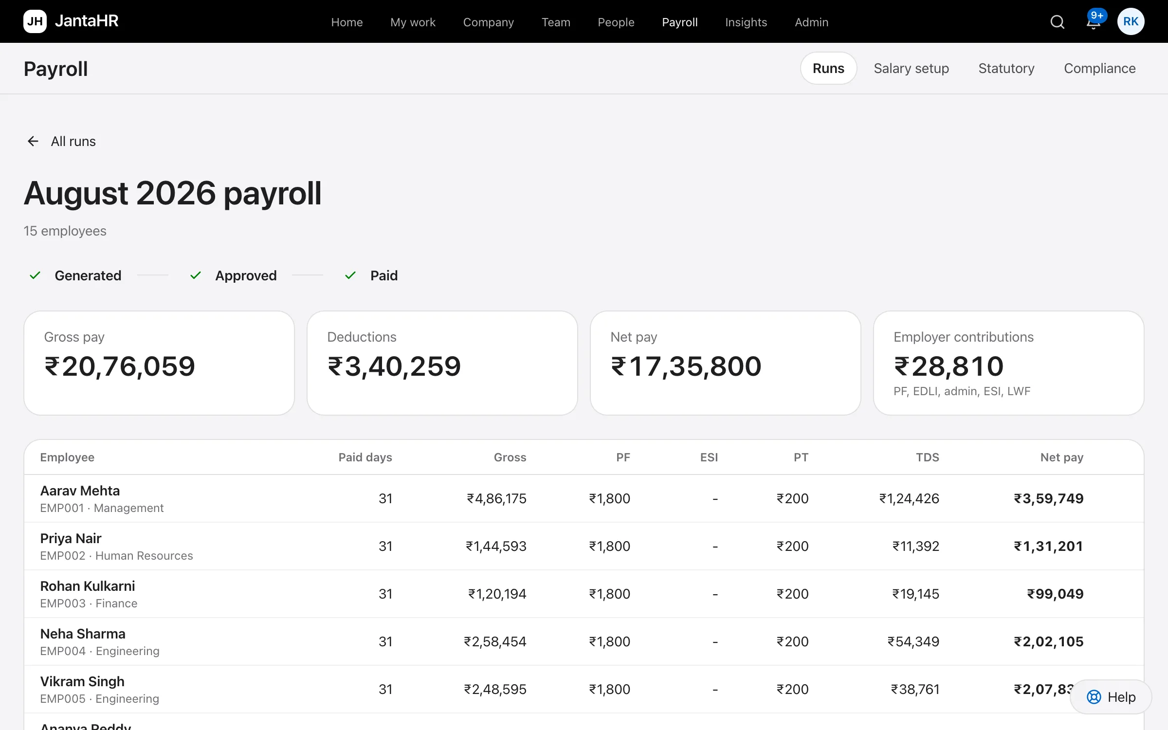 A payroll run with gross pay, deductions, net pay and employer contributions for each month